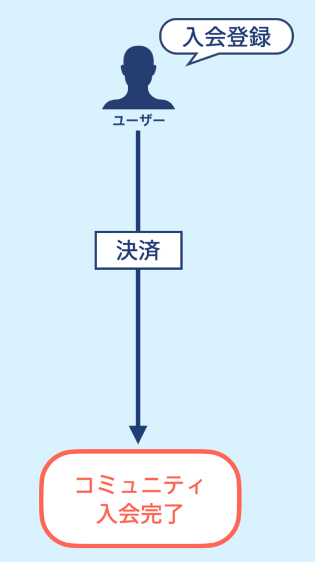 FAQ｜募集ステータス1.png