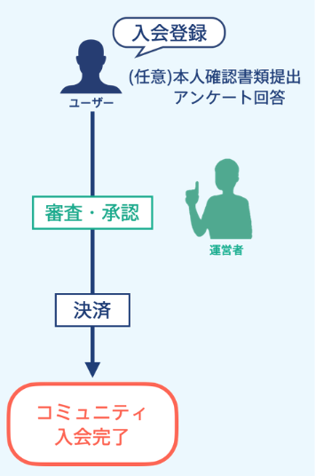 FAQ｜募集ステータス2.png